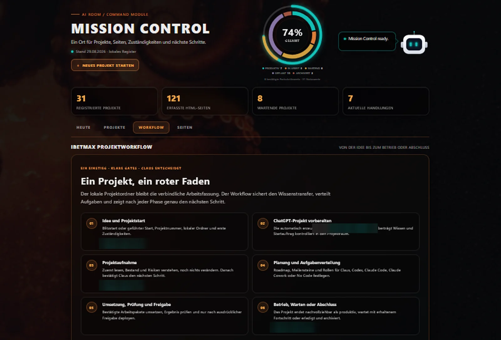 Bildschirmaufnahme der Workflow-Ansicht von Mission Control: sechs Phasenkarten von Idee und Projektstart über Projektaufnahme, Planung und Umsetzung bis zu Betrieb, Warten oder Abschluss